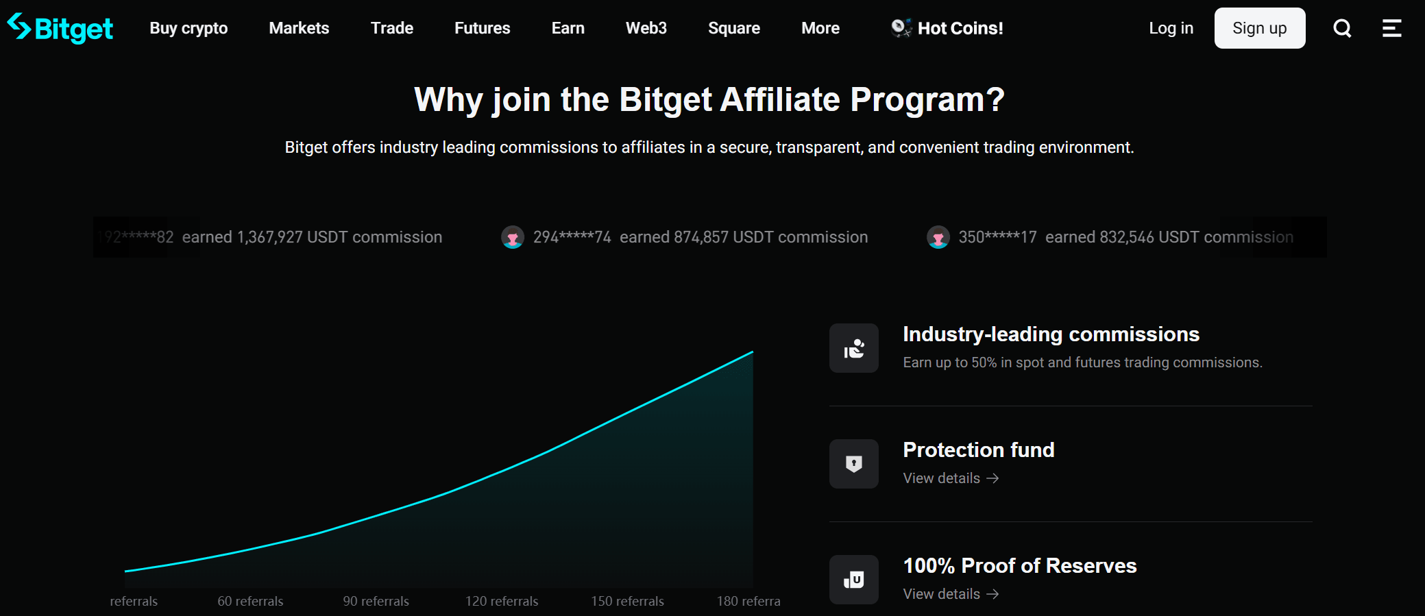 Bitget referral ve affiliate programı komisyon yapısı