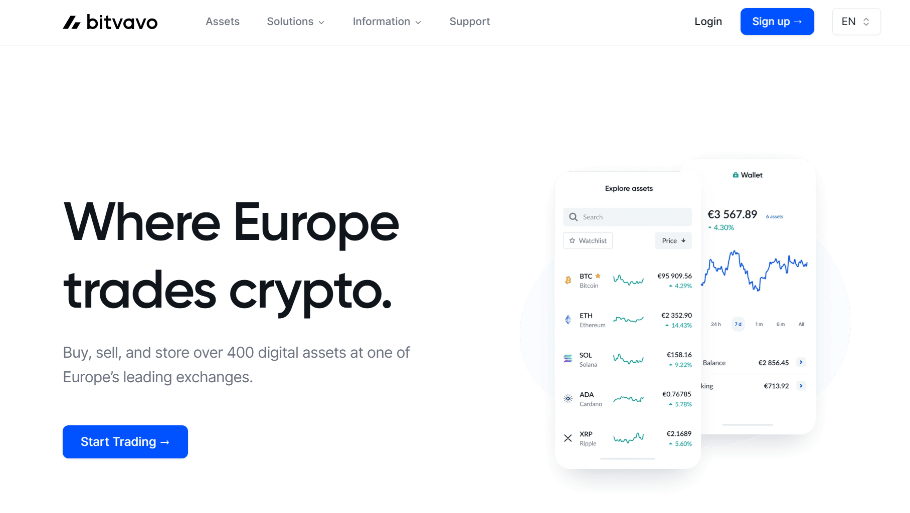 Bitvavo Trade The Future platform görünümü