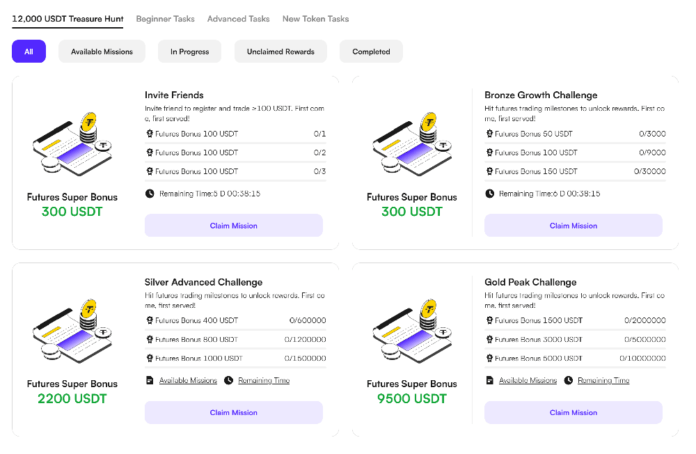 CoinW Rewards Hub görev listesi ve bonus yapısı