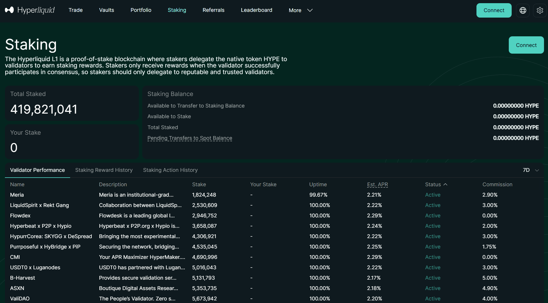 Hyperliquid HYPE staking seviyeleri ve ek fee indirimleri
