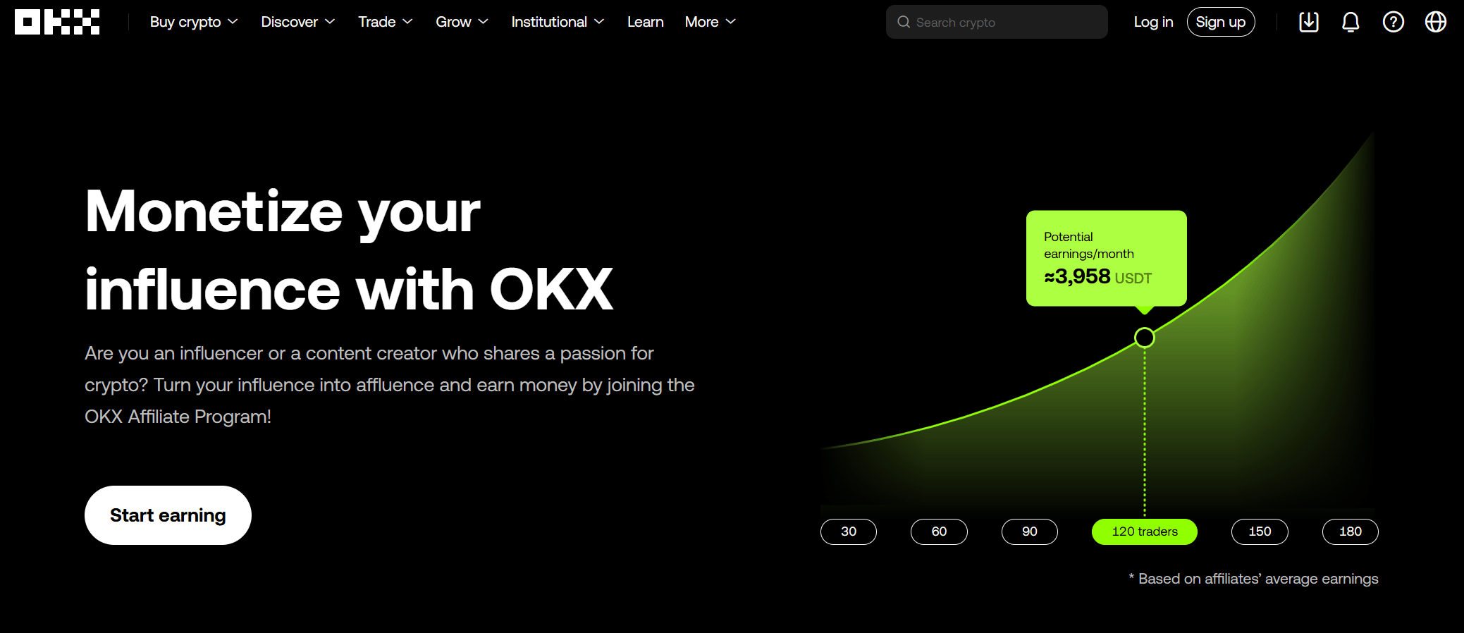 OKX referral ve affiliate programı komisyon yapısı